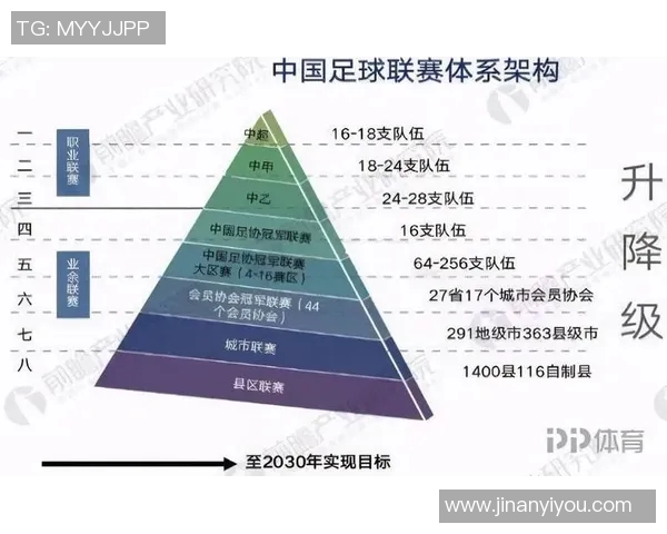 中国足球队的现状与发展历程探讨及未来展望